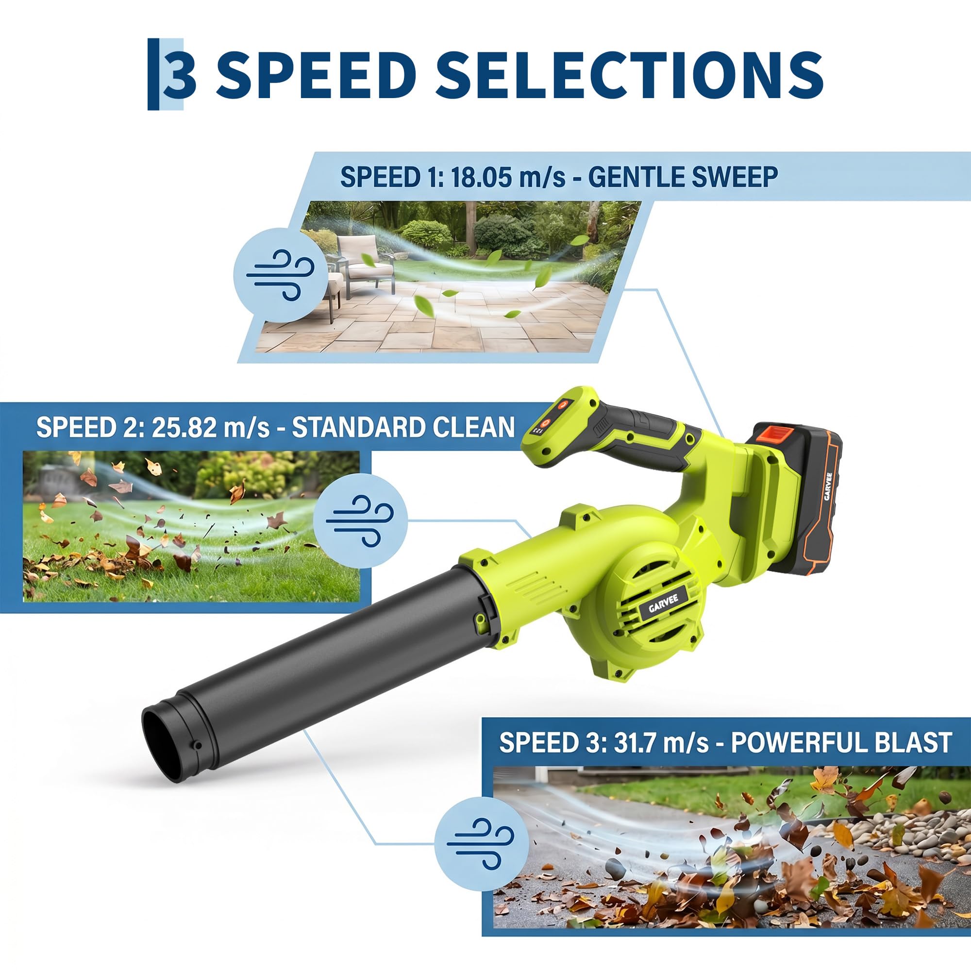 20V snoerloze bladblazer met 4 - Cordless Leaf Blower Brushless 20V recensie en prijs
